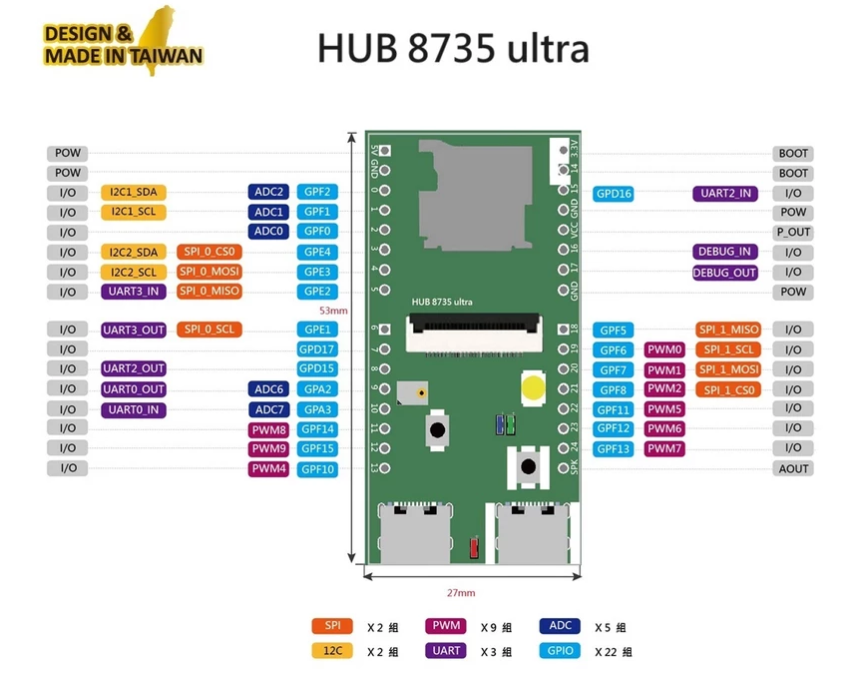 HUB 8735 Ultra PinOut